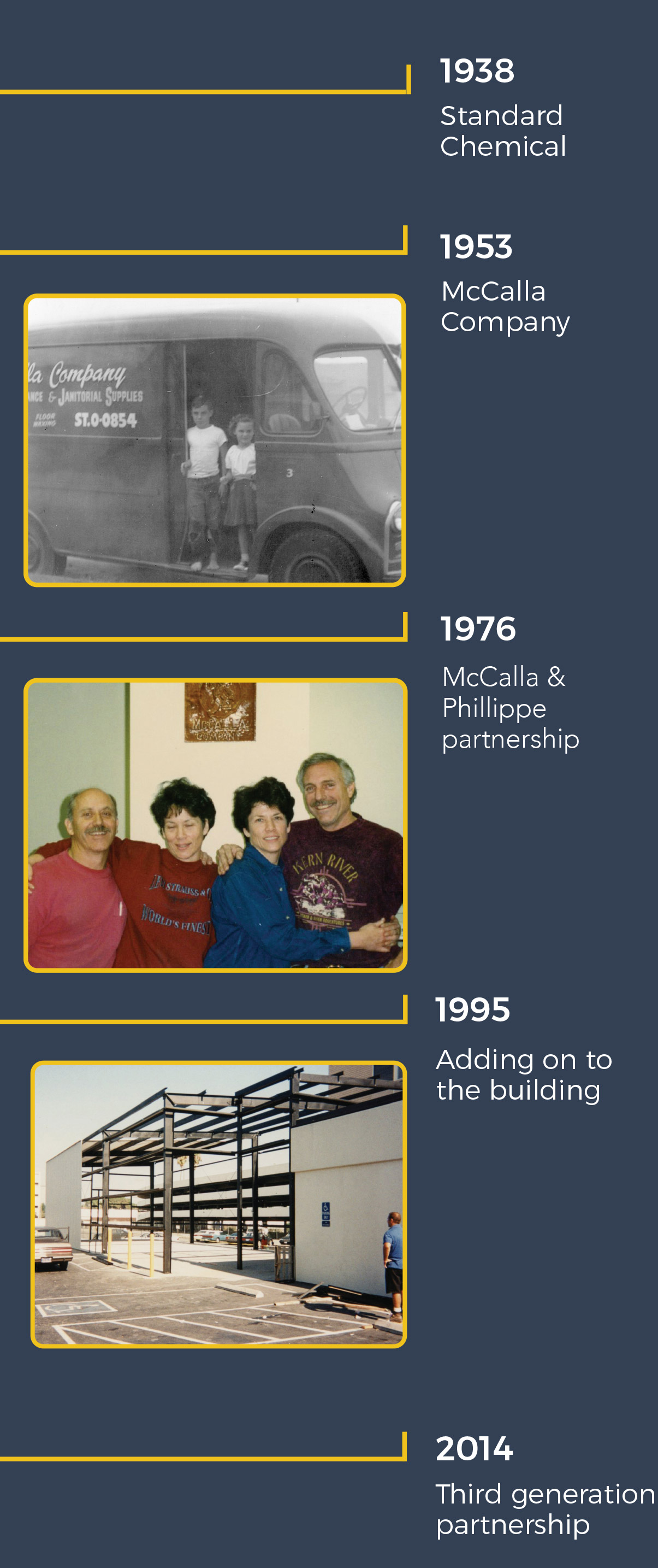 timeline